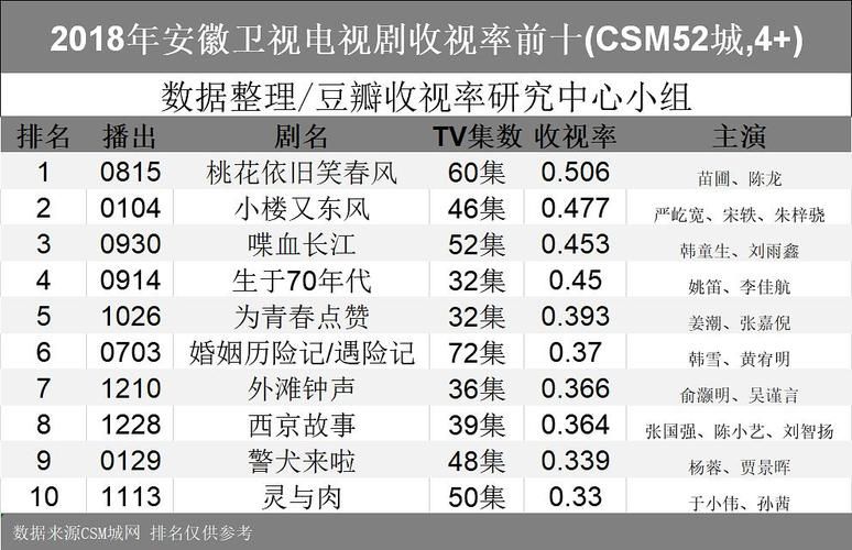 2017安徽卫视全集 2017年安徽卫视电视剧节目表