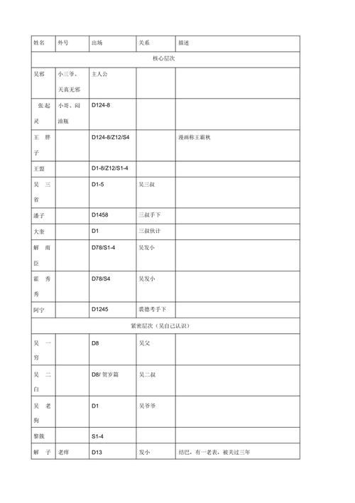 盗墓笔记全集名字大全