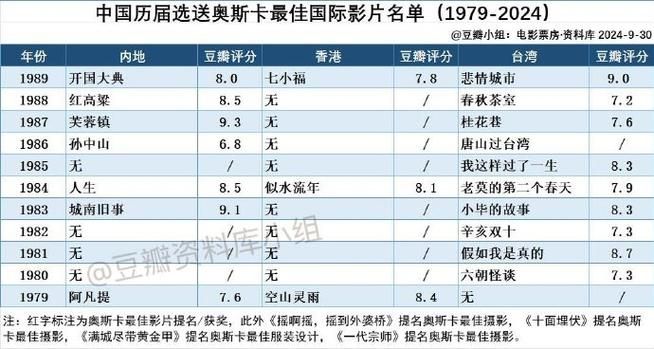 历届奥斯卡电影高清全集 历届奥斯卡电影获奖名单