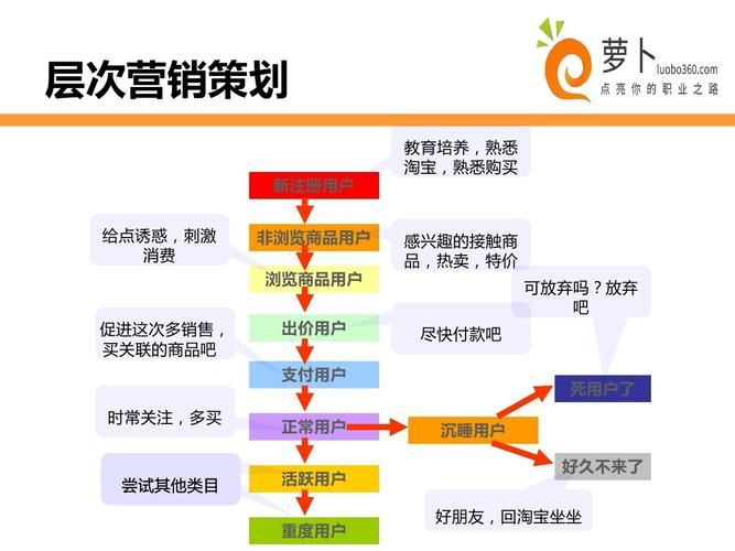 推销之神全集 pdf 推销神宁